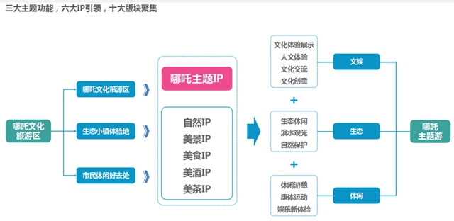 離城幾分鐘！宜賓這個小鎮(zhèn)規(guī)劃通過審定！將建兒童游樂園、新公園、美食街……(圖2)