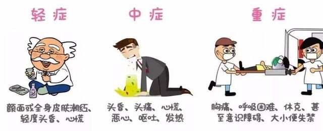 【警惕】不止頭孢！吃了這些藥喝酒也會(huì)出大事？(圖5)