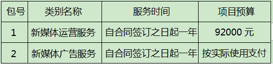 四川省體育彩票管理中心瀘州分中心2021年度新媒體廣告服務(wù)采購項(xiàng)目比選公告(圖1)