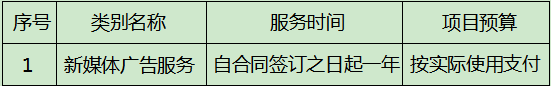 四川省體育彩票管理中心瀘州分中心2021年度新媒體廣告服務(wù)采購(gòu)項(xiàng)目比選公告（第二次）(圖1)