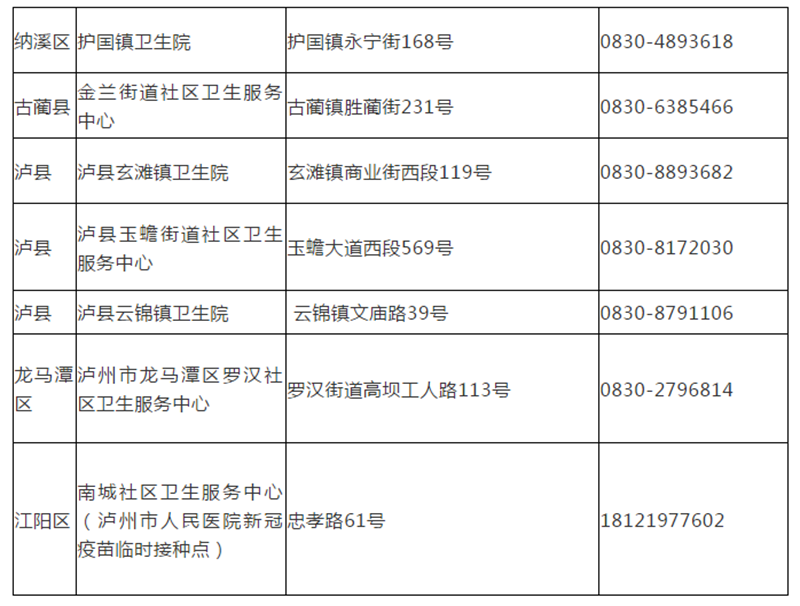 接種免費丨瀘州已開放7個新冠疫苗預(yù)約接種點，這些人群不適宜接種！(圖1)