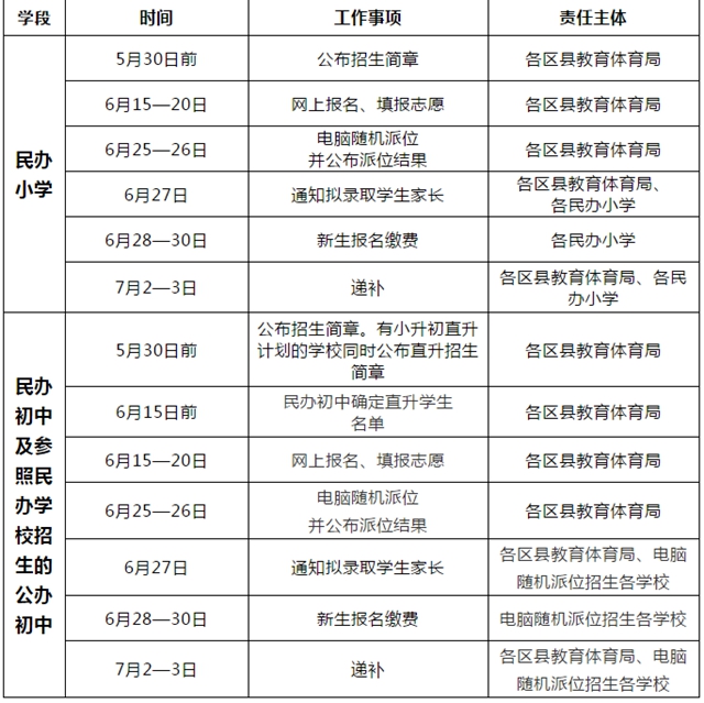 公、民辦學校同步招生！2021年瀘州市義務教育學校招生政策出爐(圖3)