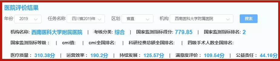 西南醫(yī)大附屬醫(yī)院獲得2019年度全省公立醫(yī)院績效考核第二名(圖1)