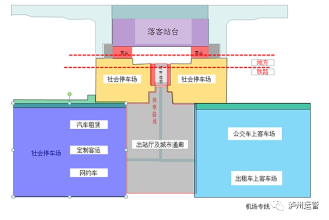 高鐵站與城市交通快速換乘方式在這里！(圖2)