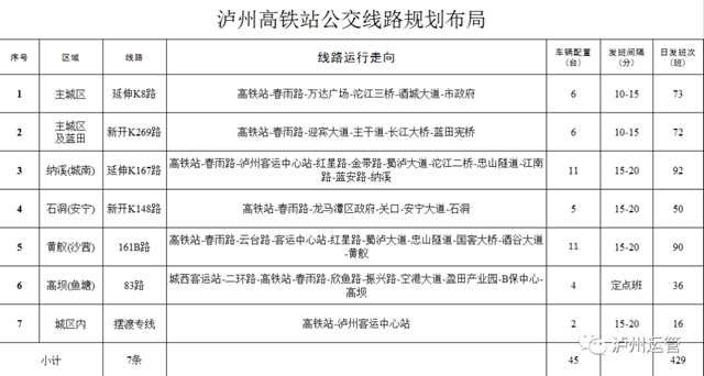 高鐵站與城市交通快速換乘方式在這里！(圖3)