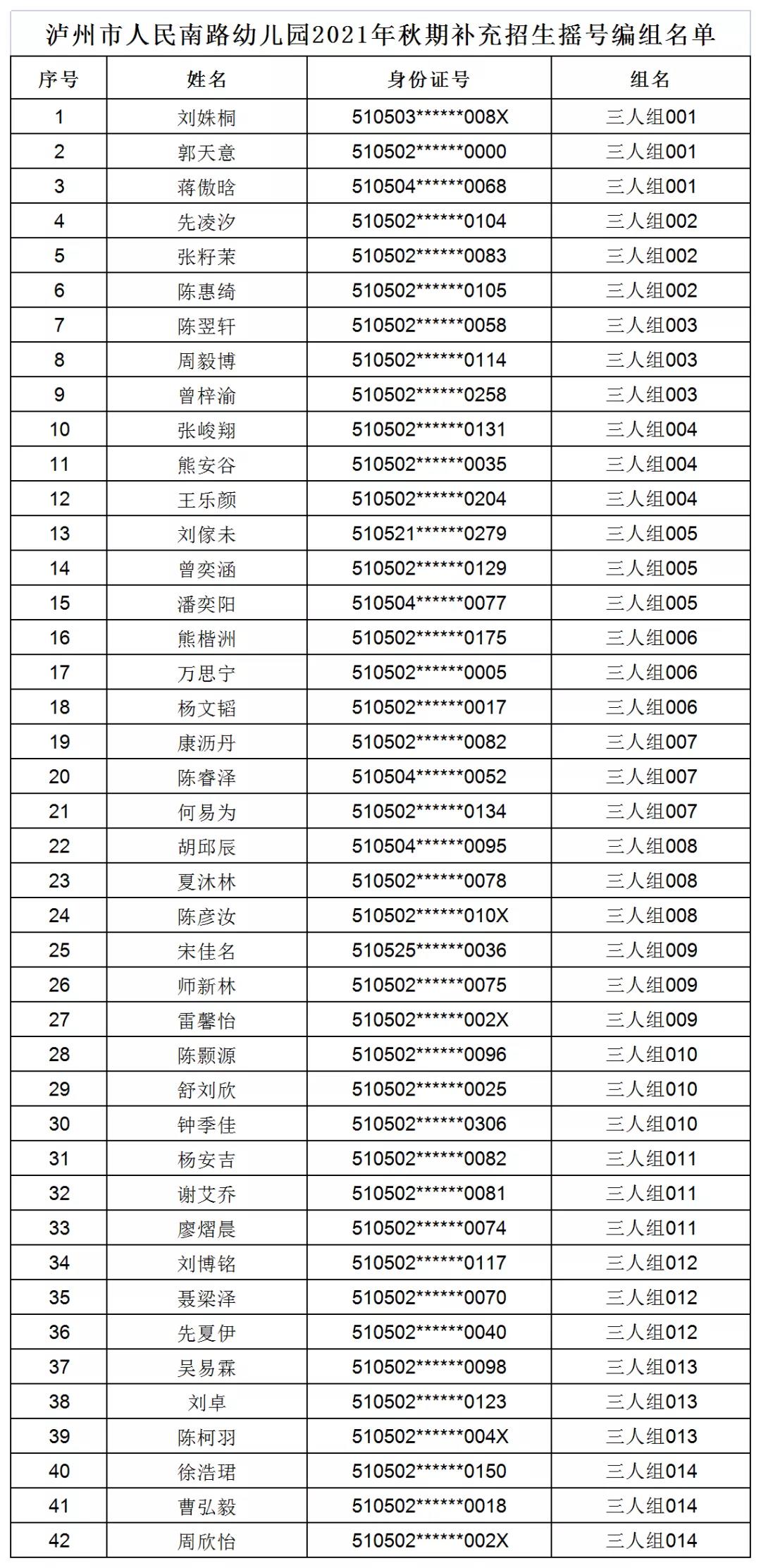 瀘州市江陽區(qū)2021年秋期主城區(qū)公辦幼兒園補充招生錄取公告(圖1)