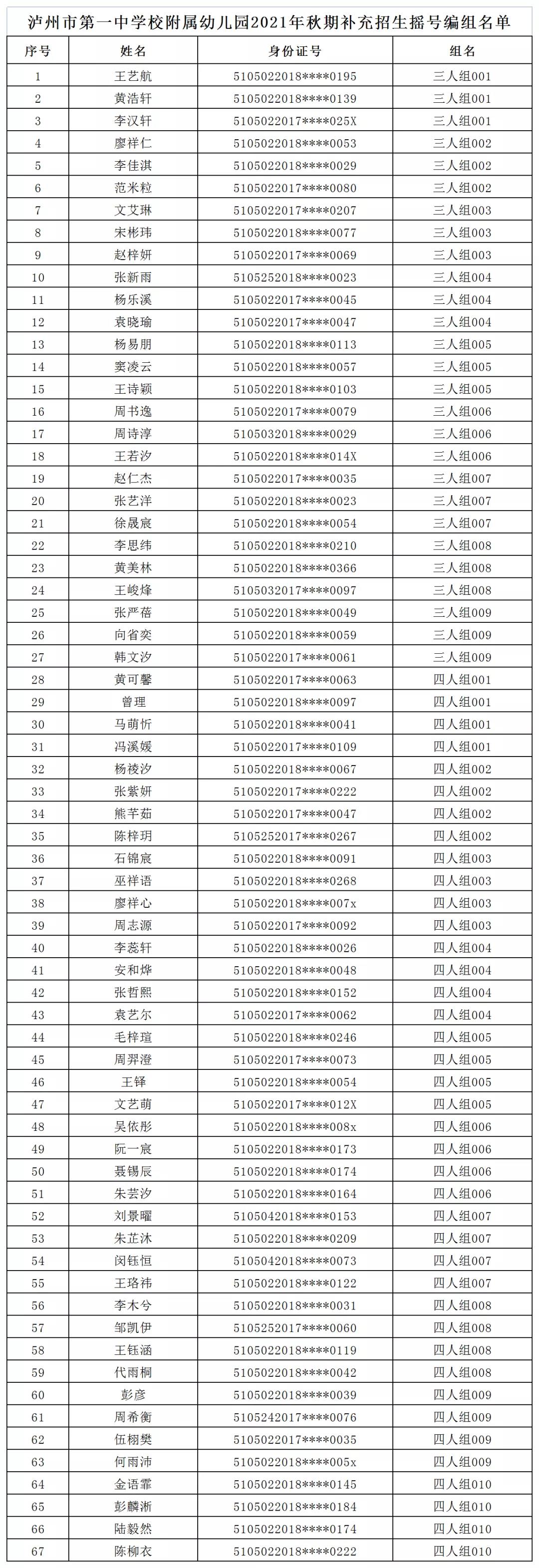 瀘州市江陽區(qū)2021年秋期主城區(qū)公辦幼兒園補充招生錄取公告(圖2)