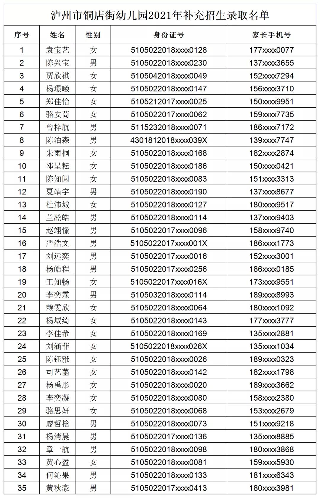 瀘州市江陽區(qū)2021年秋期主城區(qū)公辦幼兒園補充招生錄取公告(圖3)