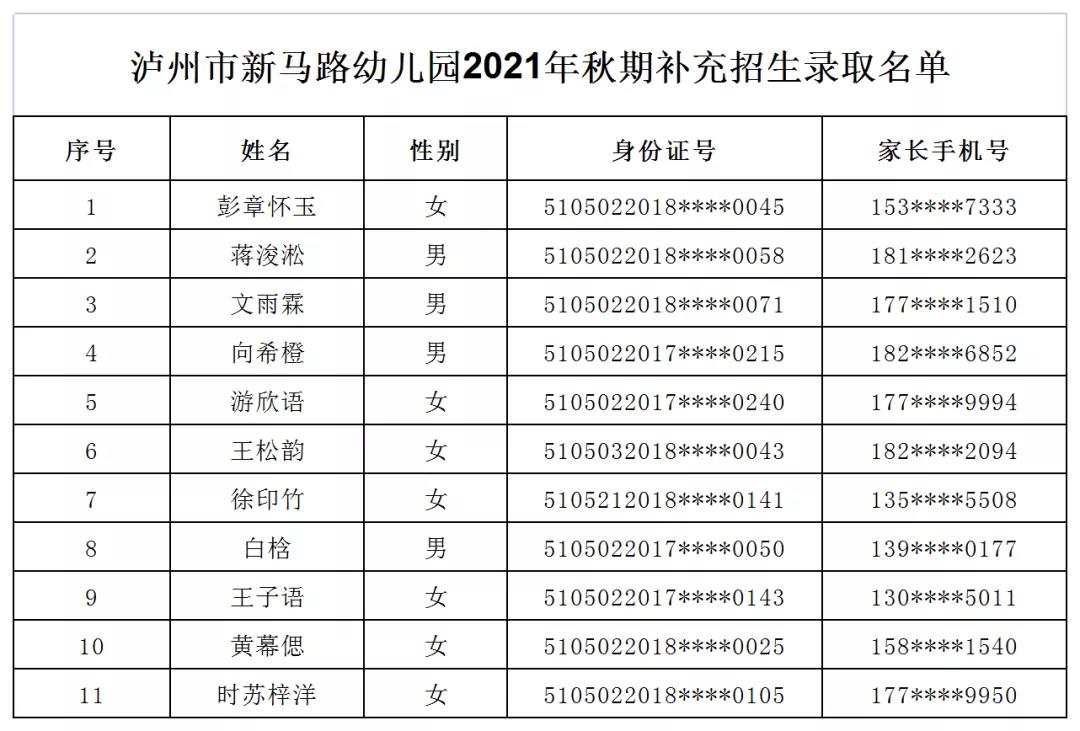 瀘州市江陽區(qū)2021年秋期主城區(qū)公辦幼兒園補充招生錄取公告(圖4)