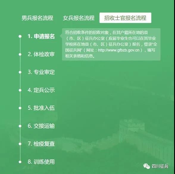 涉及20多個專業(yè)！四川省2021年從普通高校畢業(yè)生中直招士官，需滿足這些條件...(圖4)