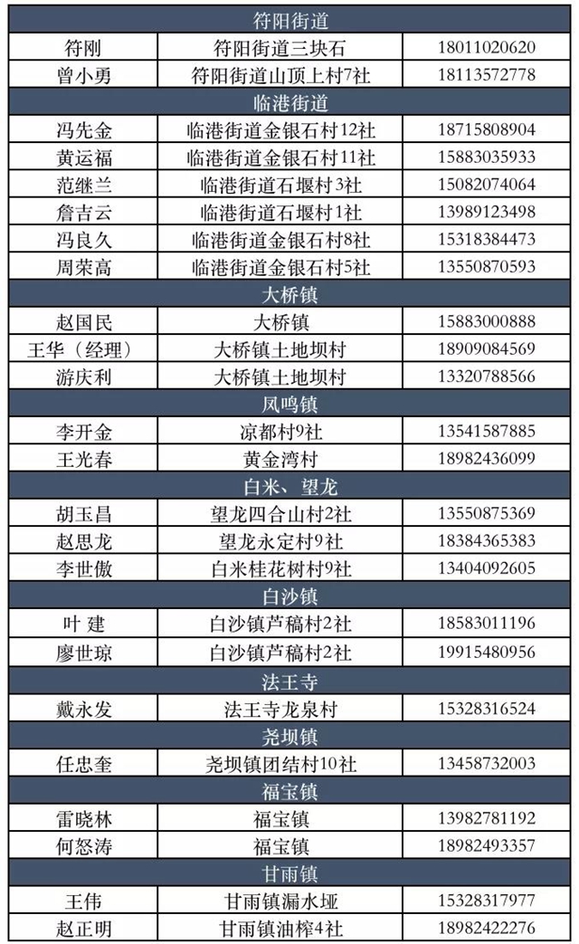 看花眼！這個荔枝公園好巴適，大紅袍、帶綠掛滿枝頭……(圖10)