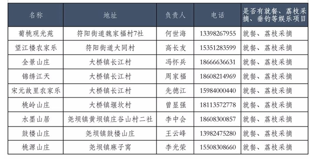 看花眼！這個荔枝公園好巴適，大紅袍、帶綠掛滿枝頭……(圖11)