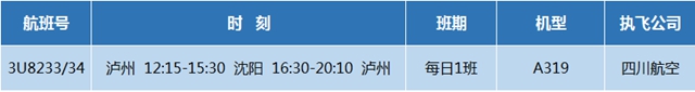 瀘州直飛沈陽7月23日起恢復(fù)！銀川/昆明再加密！(圖1)