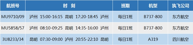 瀘州直飛沈陽7月23日起恢復(fù)！銀川/昆明再加密！(圖4)