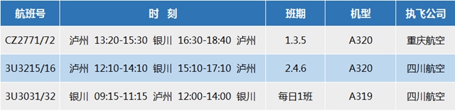 瀘州直飛沈陽7月23日起恢復(fù)！銀川/昆明再加密！(圖7)