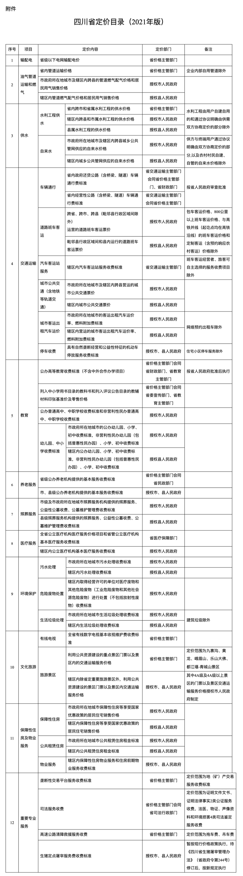 定了！四川非營利性民辦幼兒園、中小學(xué)收費(fèi)將實行政府指導(dǎo)價(圖1)