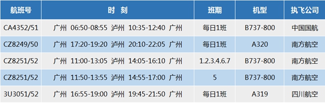 瀘州-廣州/深圳/長沙航班再加密！(圖1)